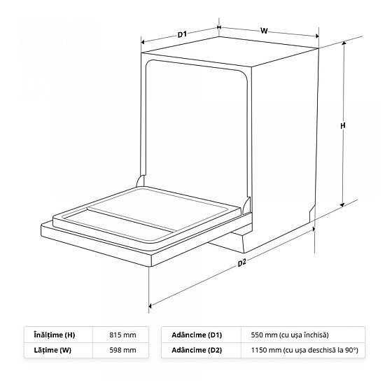 Masina de spalat vase incorporabila Samus SBDW61.5, 12 seturi, Latime 60 cm, 5 programe, Clasa de energie E
